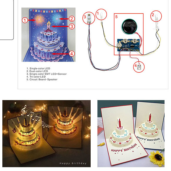 Greeting Cards Solution